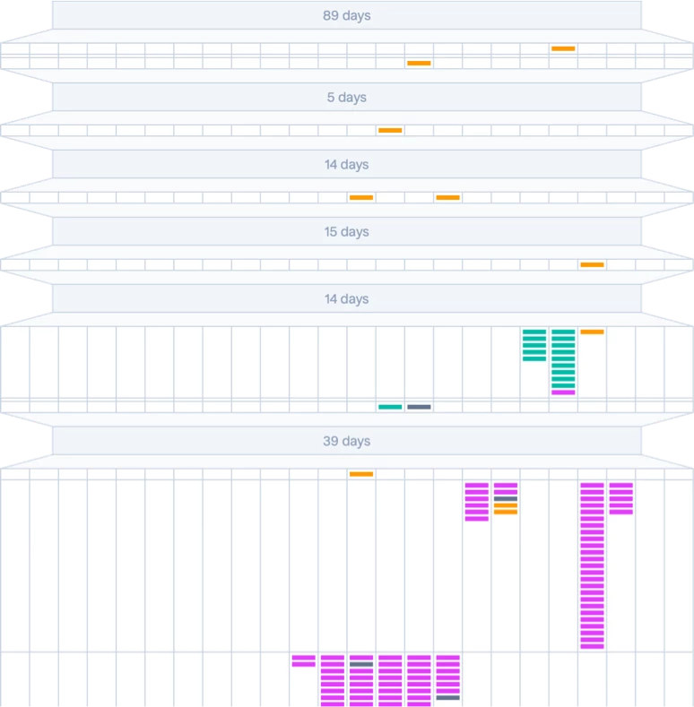 detail showing the collapsed view of the calendar